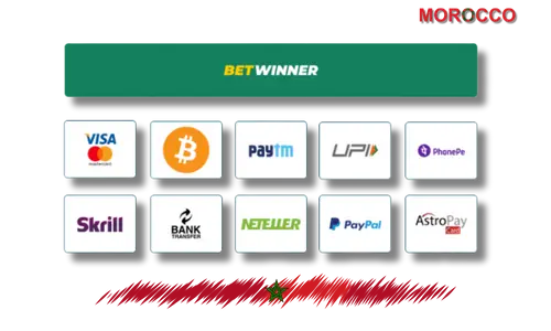 BetWinner : déposez et retirez des fonds en toute sécurité et rapidement